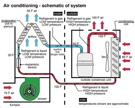 air conditioner schematic central air conditioning system air conditioner maintenance