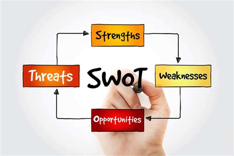 Swot Analysis Examples For Every Business Situation
