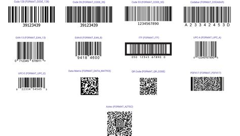 types  barcodes  examples scipsawe