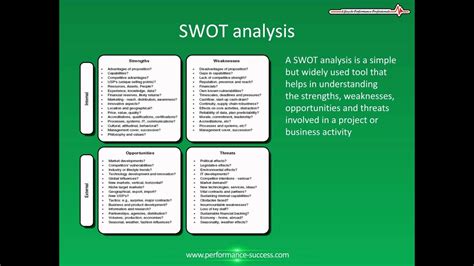 Swot Analysis Definition And How To Performance A Swot Analysis Youtube