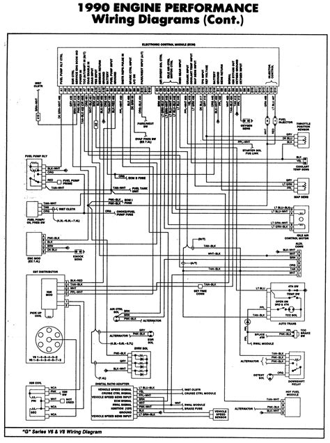tbi  installation electrical wiring diagram chevy trucks chevy pickups