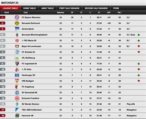 twitter league table german football league association football