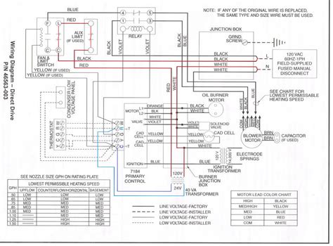 nordyne gas furnace wiring diagram
