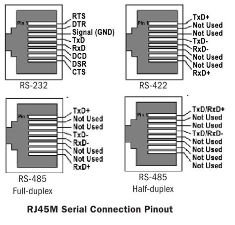 rs   rj rj circuit diagram arduino