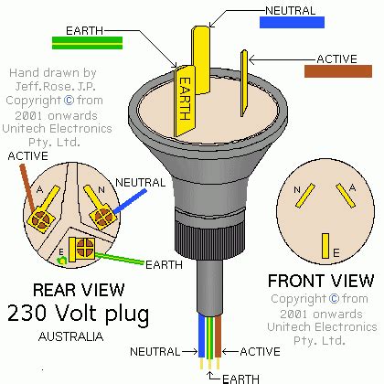 diagram    pin plug