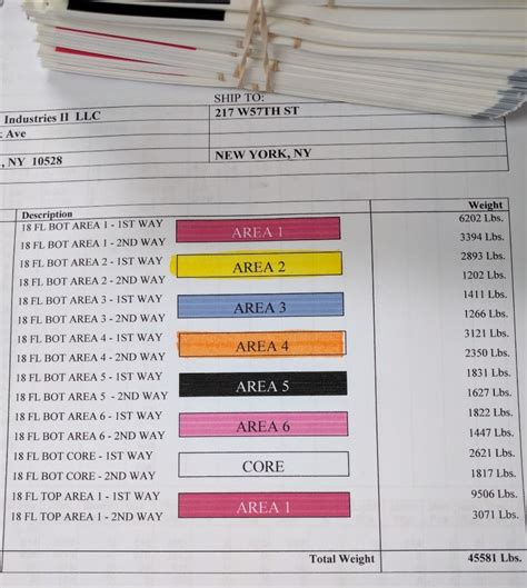 color labels  demand color rebar tags