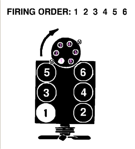 side   firing order    cylinder