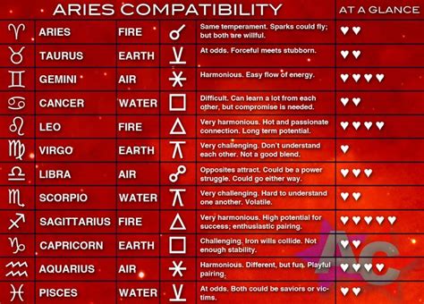 Register Leo Compatibility Compatibility Chart Leo Compatibility Chart