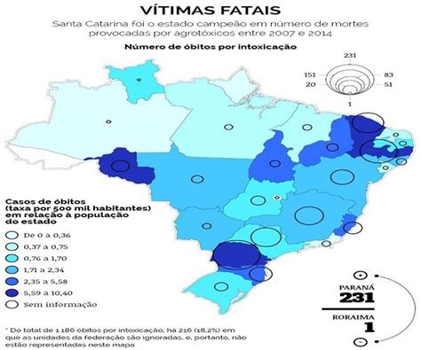 Agrotóxicos Brasil Libera Quantidade Até 5 Mil Vezes Maior Do Que Europa