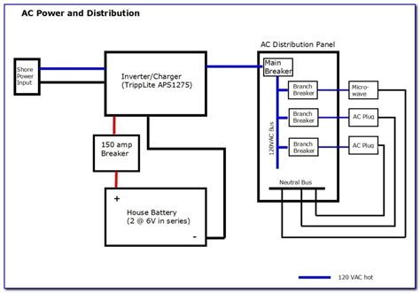 amp rv plug wiring diagram prosecution