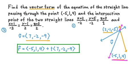 question video finding  vector form   equation   straight