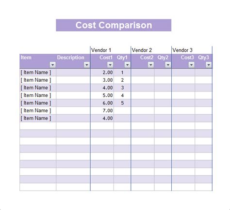 cost analysis samples   ms word excel