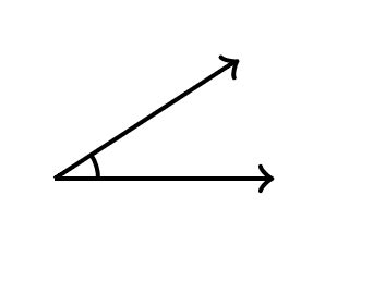 angles acute obtuse straight   freecodecamp guide