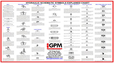 gpm store gpm hydraulic consulting