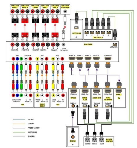 home theater wiring diagram home theater wiring home electrical wiring home theater sound system