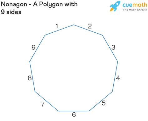 nonagon definition formula examples nonagon shape