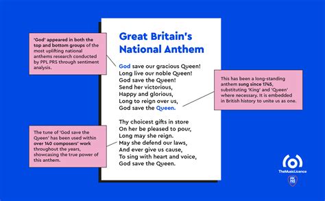 british national anthem lyrics ppl prs