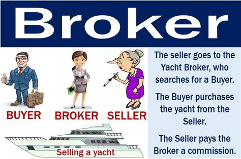 broker     market business news
