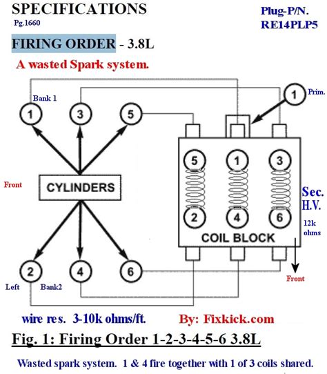 firing order  hemi spark plug wiring diagram knittystashcom