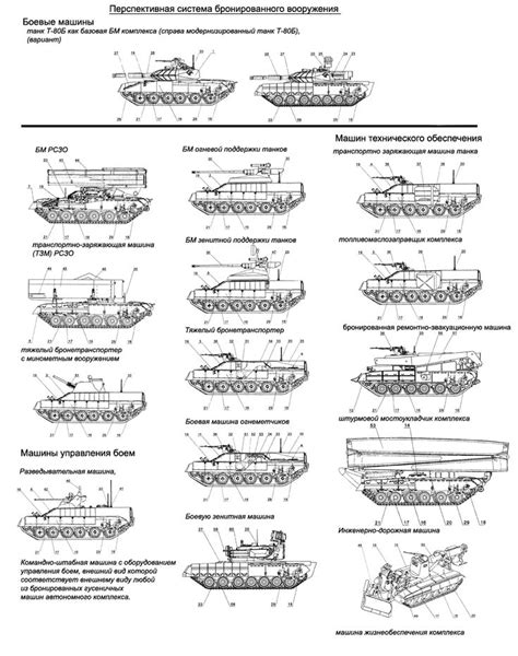 pin  infographics military technical illustrations