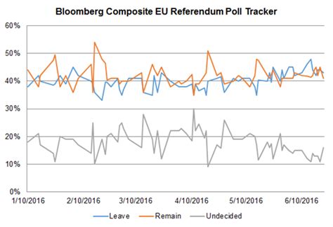 brexit referendum timeline   districts report results nasdaqcom