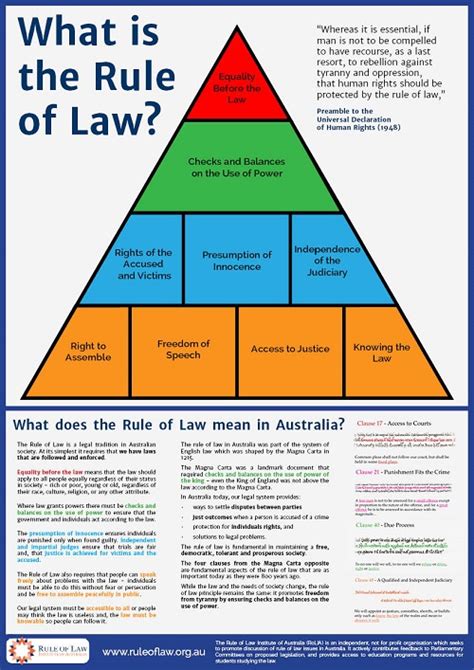 posters  infographics rule  law institute  australia