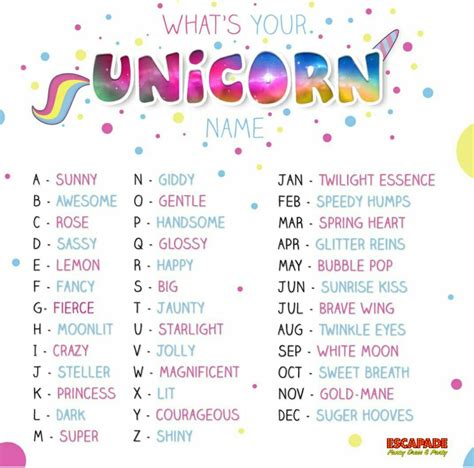 pin  allie luther  kid stuff unicorn names names funny names