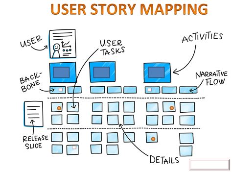 mapping user stories  agile   user story user story mapping