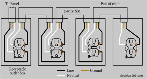 wiring diagram receptacle home wiring diagram