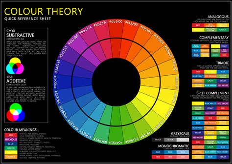 colour theory infographics