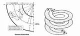 Ramp Circular Slope Printablecolouringpages sketch template