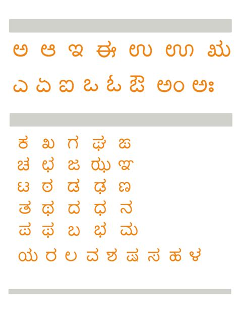 kannada alphabet chart fillable printable  forms handypdf