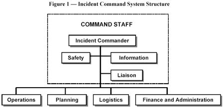 incident command systemunified command icsuc