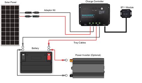 questions        solar installation renogy united states