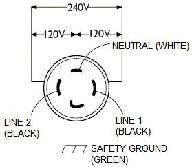 twist lock plug wiring diagram