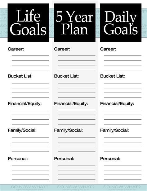 creating  life plan template lovely   steps    year plan life