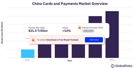 china cards  payments opportunities  risks