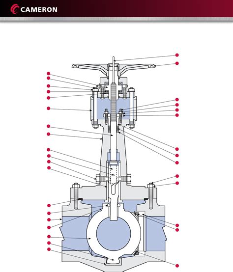orbit rising stem ball valves brochure
