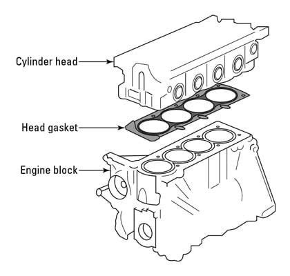 cylinder headcylinder head definition  function mzw motor