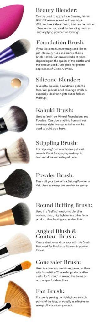 what is the complete set of the makeup brushes you need to