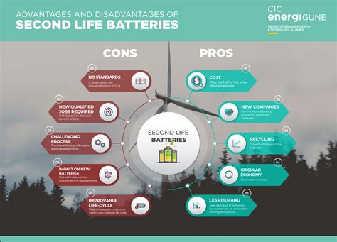 life batteries   sustainable energy transition cic energigune