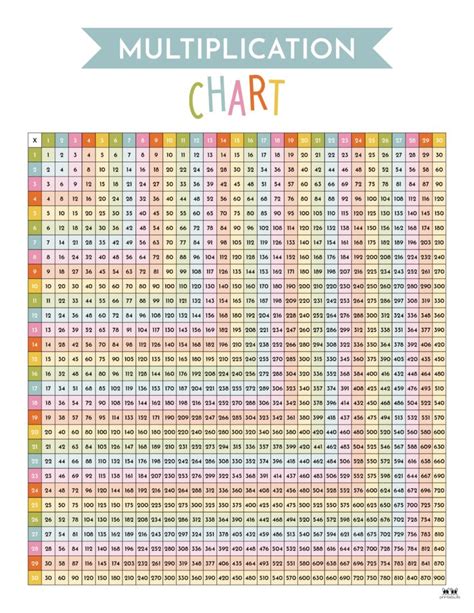 large printable times table chart infoupdateorg