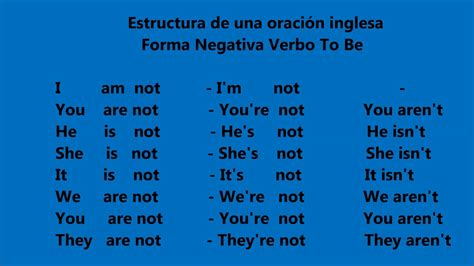 frases negativas em inglês verbo to be edulearn