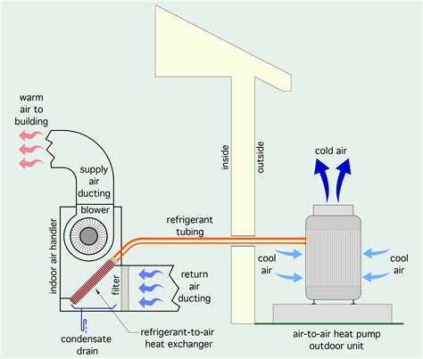 heat pump caleffi idronics