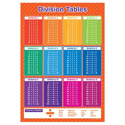 division tabellen poster mathematik paedagogisches etsy