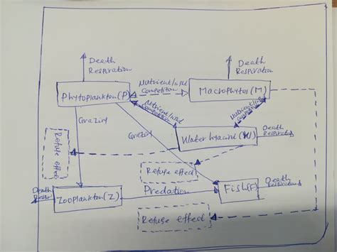 plot  schematic diagram    diagram  tikz