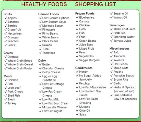 healthy grocery shopping list heathly  pinterest