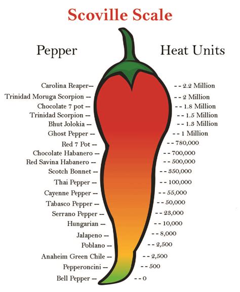 The Chile Pepper Institute Visit Las Cruces New Mexico Las Cruces Cvb