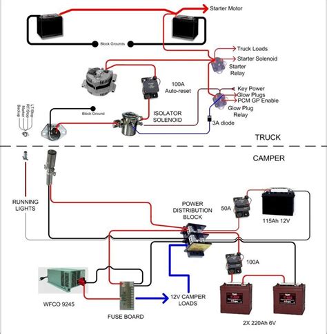 travel trailer converter wiring diagram wiringdiagramorg electrical wiring diagram trailer