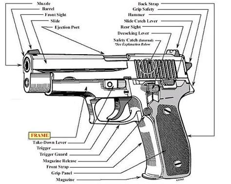 Gun Fm Firearms Pinterest Guns Weapons And Sig Sauer